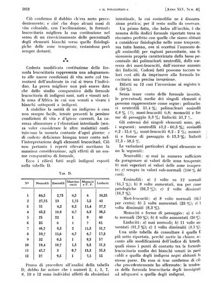 Il policlinico. Sezione pratica periodico di medicina, chirurgia e igiene