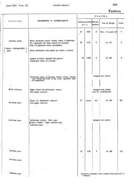 Il policlinico. Sezione pratica periodico di medicina, chirurgia e igiene