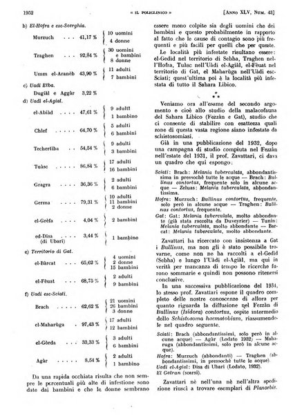 Il policlinico. Sezione pratica periodico di medicina, chirurgia e igiene