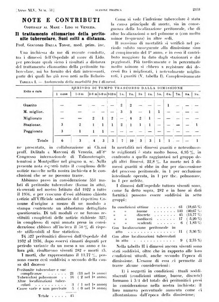 Il policlinico. Sezione pratica periodico di medicina, chirurgia e igiene