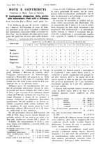 giornale/PUV0041812/1938/V.2/00000919