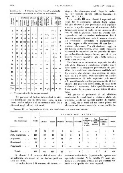 Il policlinico. Sezione pratica periodico di medicina, chirurgia e igiene