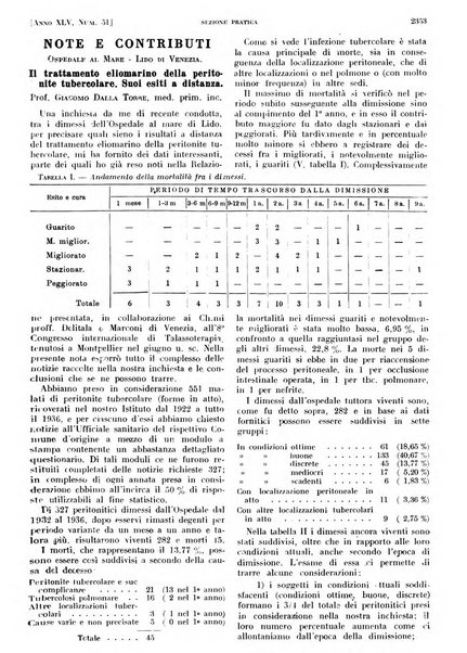 Il policlinico. Sezione pratica periodico di medicina, chirurgia e igiene