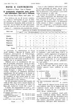 giornale/PUV0041812/1938/V.2/00000927