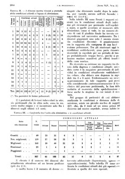 Il policlinico. Sezione pratica periodico di medicina, chirurgia e igiene