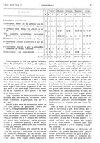 giornale/PUV0041812/1939/unico/00000045