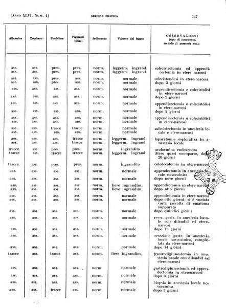 Il policlinico. Sezione pratica periodico di medicina, chirurgia e igiene