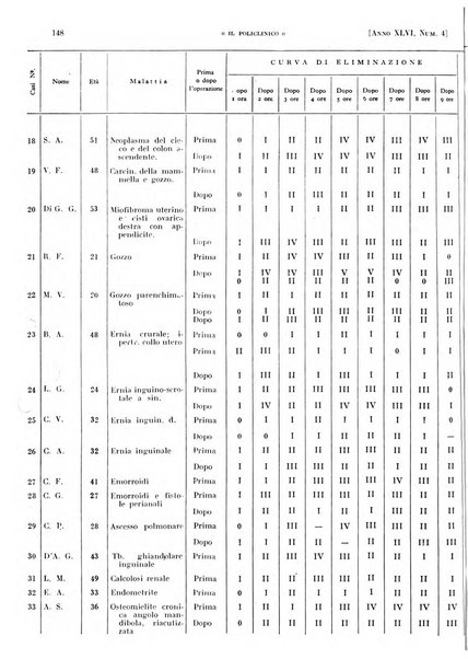 Il policlinico. Sezione pratica periodico di medicina, chirurgia e igiene