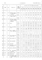 giornale/PUV0041812/1939/unico/00000144