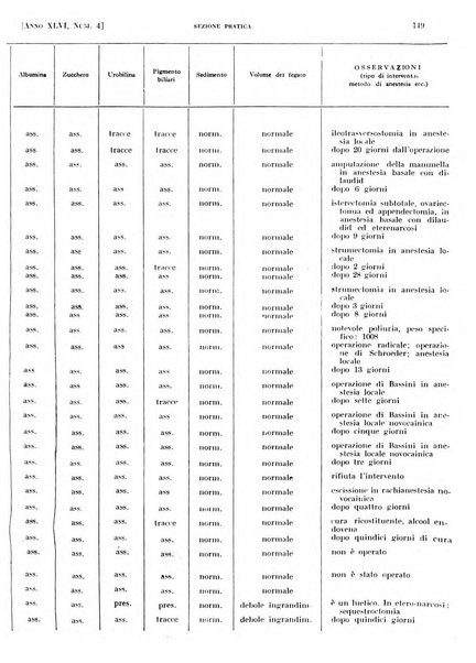 Il policlinico. Sezione pratica periodico di medicina, chirurgia e igiene