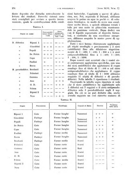 Il policlinico. Sezione pratica periodico di medicina, chirurgia e igiene