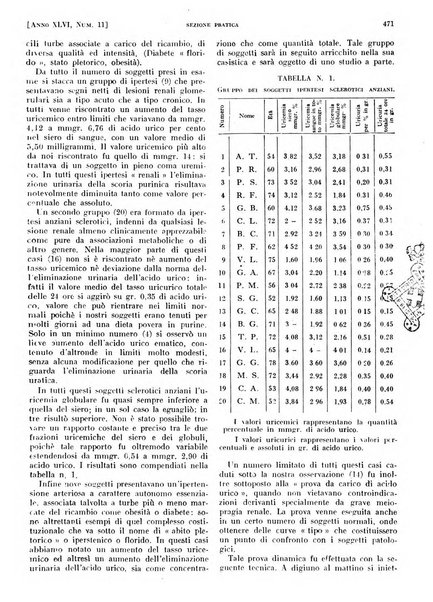 Il policlinico. Sezione pratica periodico di medicina, chirurgia e igiene