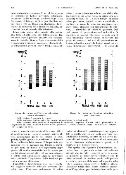 Il policlinico. Sezione pratica periodico di medicina, chirurgia e igiene