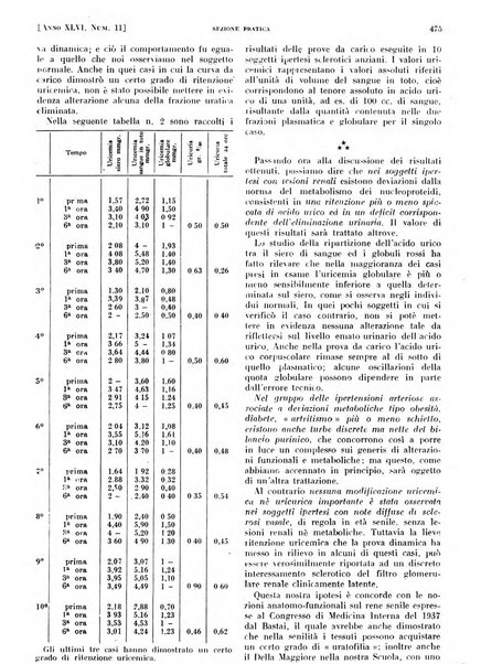 Il policlinico. Sezione pratica periodico di medicina, chirurgia e igiene