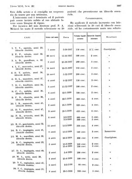 Il policlinico. Sezione pratica periodico di medicina, chirurgia e igiene