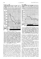 giornale/PUV0041812/1939/unico/00001182