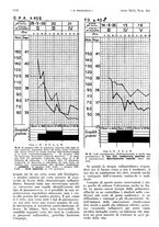 giornale/PUV0041812/1939/unico/00001184