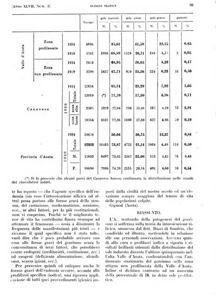 Il policlinico. Sezione pratica periodico di medicina, chirurgia e igiene