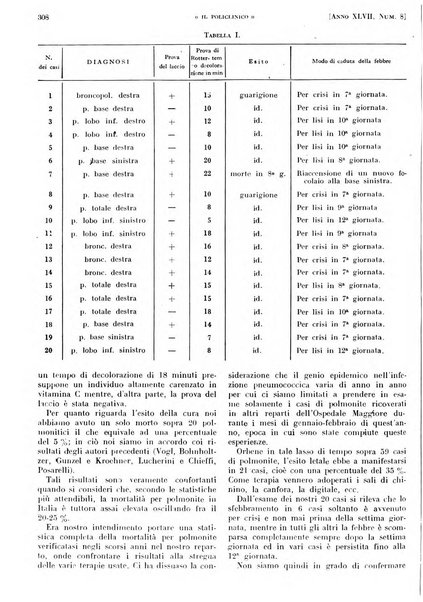 Il policlinico. Sezione pratica periodico di medicina, chirurgia e igiene