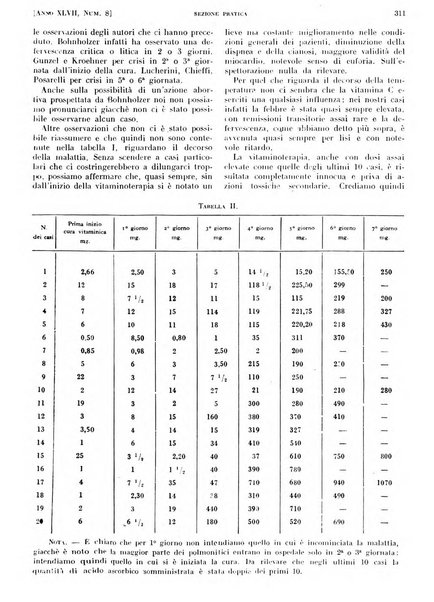 Il policlinico. Sezione pratica periodico di medicina, chirurgia e igiene