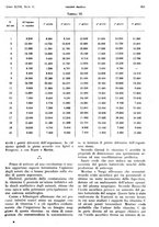 giornale/PUV0041812/1940/unico/00000261