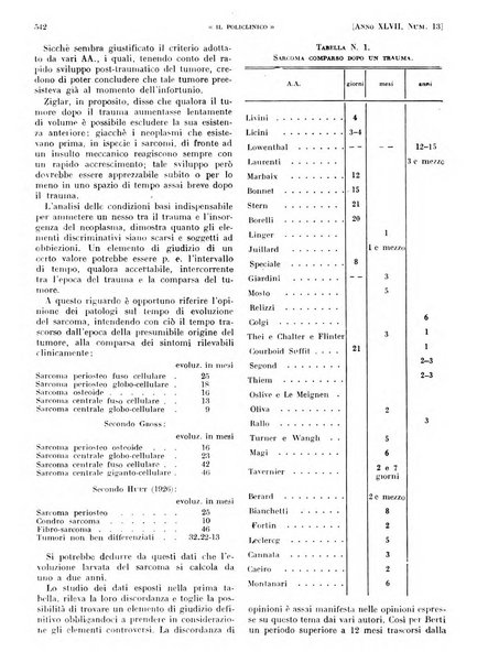 Il policlinico. Sezione pratica periodico di medicina, chirurgia e igiene