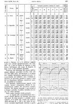 giornale/PUV0041812/1940/unico/00000781