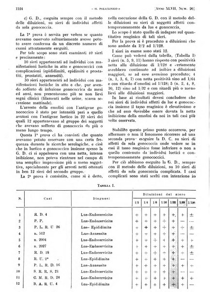 Il policlinico. Sezione pratica periodico di medicina, chirurgia e igiene