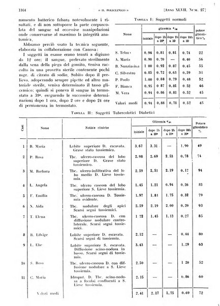 Il policlinico. Sezione pratica periodico di medicina, chirurgia e igiene