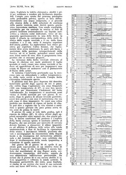 Il policlinico. Sezione pratica periodico di medicina, chirurgia e igiene