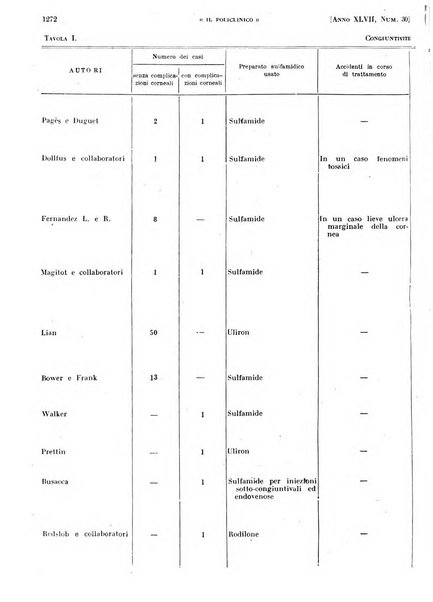 Il policlinico. Sezione pratica periodico di medicina, chirurgia e igiene