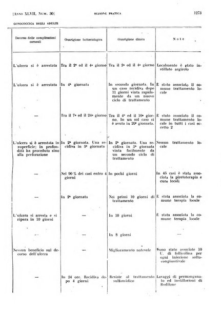 Il policlinico. Sezione pratica periodico di medicina, chirurgia e igiene