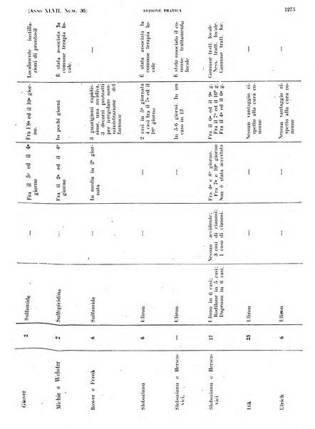 Il policlinico. Sezione pratica periodico di medicina, chirurgia e igiene