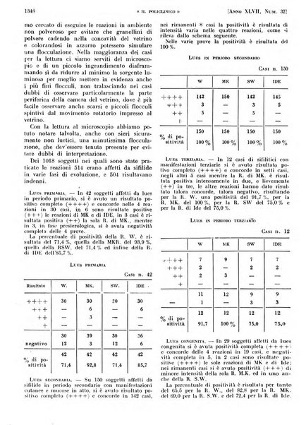 Il policlinico. Sezione pratica periodico di medicina, chirurgia e igiene