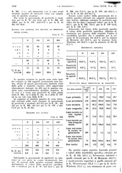 Il policlinico. Sezione pratica periodico di medicina, chirurgia e igiene