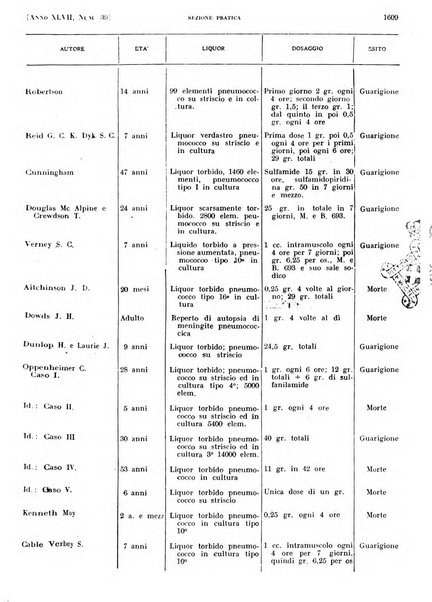 Il policlinico. Sezione pratica periodico di medicina, chirurgia e igiene