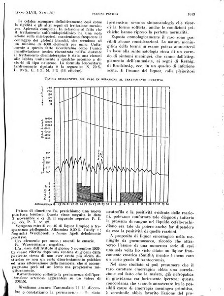 Il policlinico. Sezione pratica periodico di medicina, chirurgia e igiene