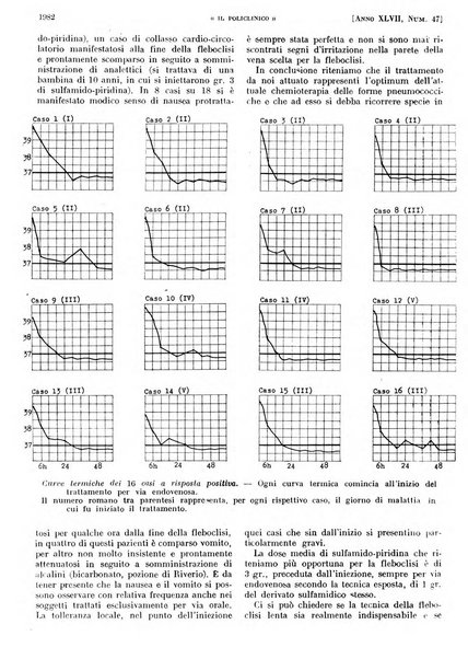 Il policlinico. Sezione pratica periodico di medicina, chirurgia e igiene