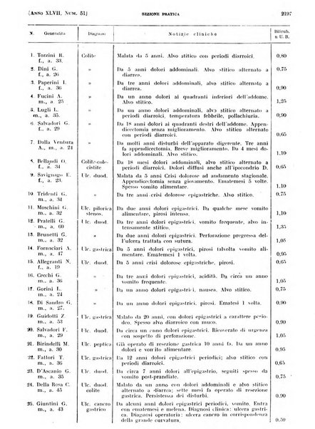 Il policlinico. Sezione pratica periodico di medicina, chirurgia e igiene