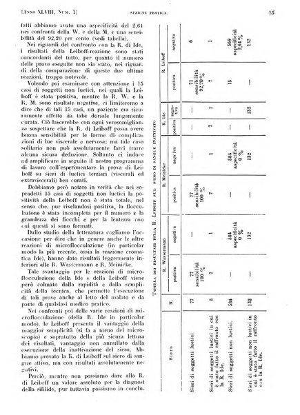 Il policlinico. Sezione pratica periodico di medicina, chirurgia e igiene