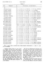 giornale/PUV0041812/1941/unico/00000175