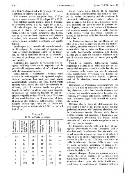 Il policlinico. Sezione pratica periodico di medicina, chirurgia e igiene