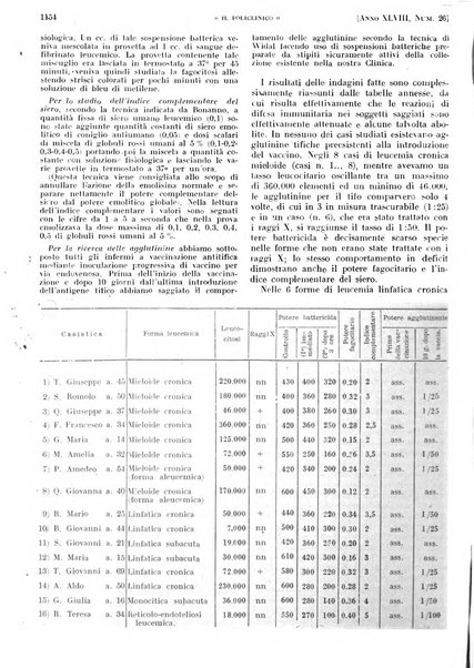 Il policlinico. Sezione pratica periodico di medicina, chirurgia e igiene