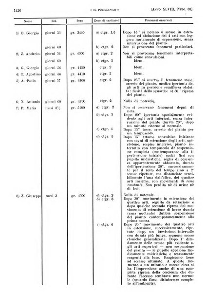 Il policlinico. Sezione pratica periodico di medicina, chirurgia e igiene