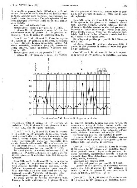 Il policlinico. Sezione pratica periodico di medicina, chirurgia e igiene