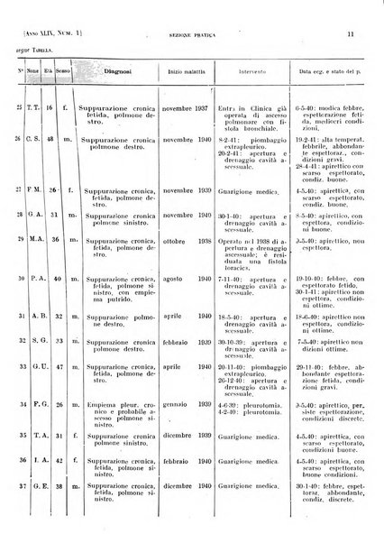 Il policlinico. Sezione pratica periodico di medicina, chirurgia e igiene