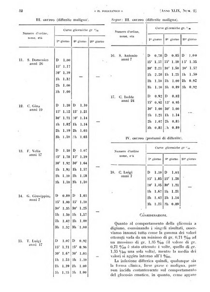 Il policlinico. Sezione pratica periodico di medicina, chirurgia e igiene