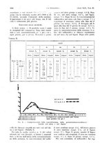 giornale/PUV0041812/1942/unico/00000736