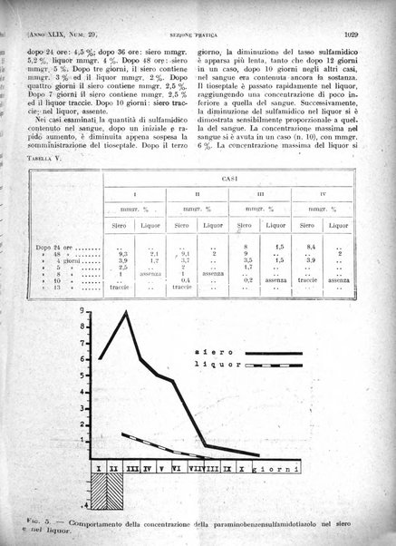 Il policlinico. Sezione pratica periodico di medicina, chirurgia e igiene