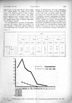 giornale/PUV0041812/1942/unico/00000739